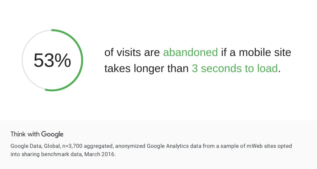 why mobile site speed matters