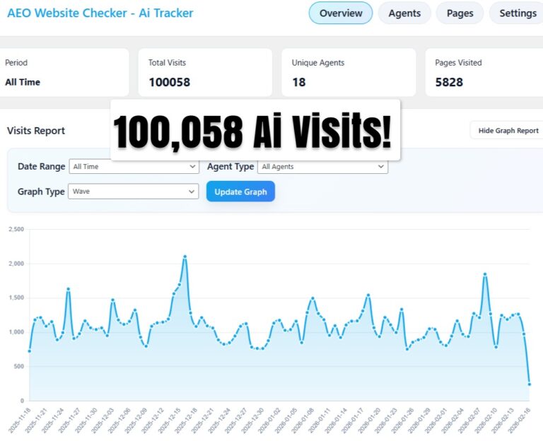 Picture showing 100,058 Ai Visits